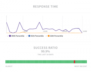 API monitoring screen