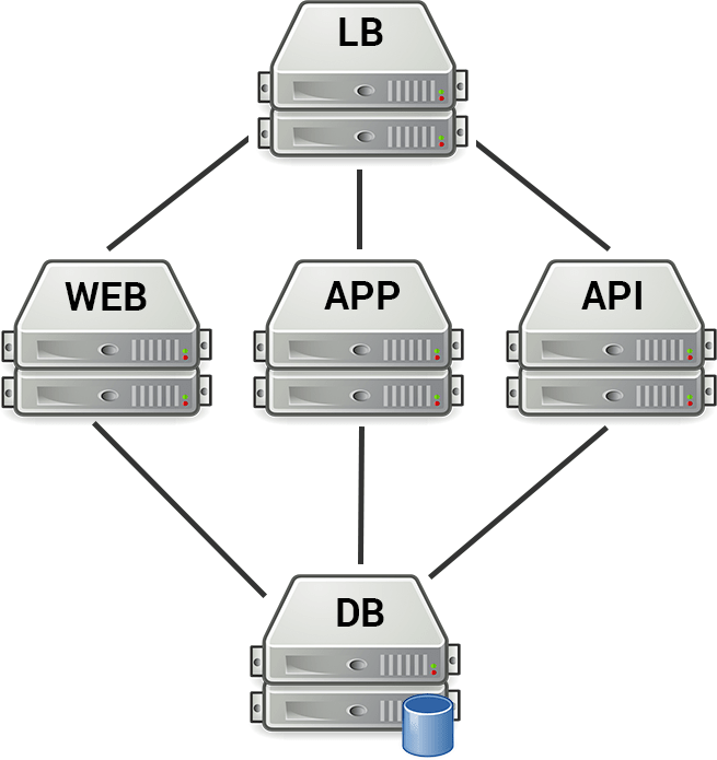 Server Stack