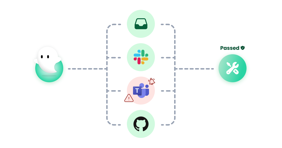 Ghost Inspector Integrations