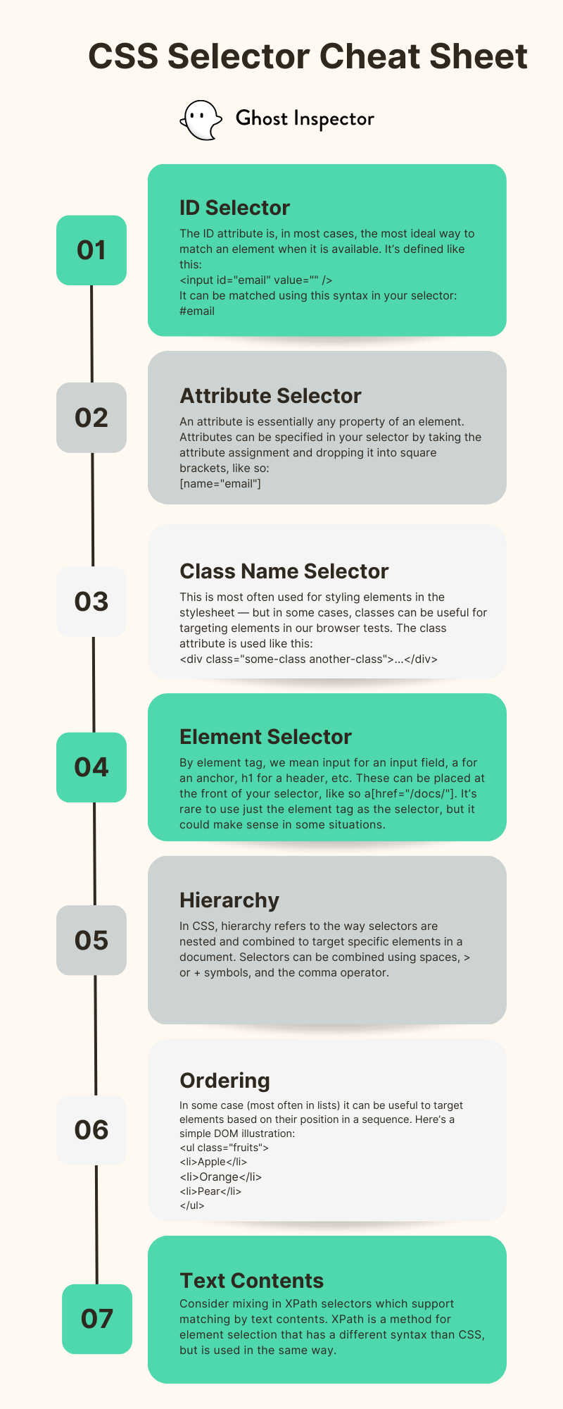 CSS Selector Cheat Sheet Infographic
