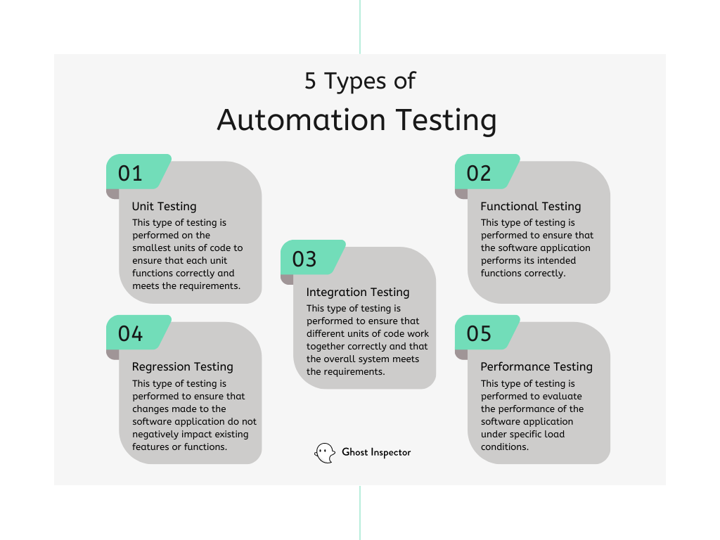Types of Automation Testing