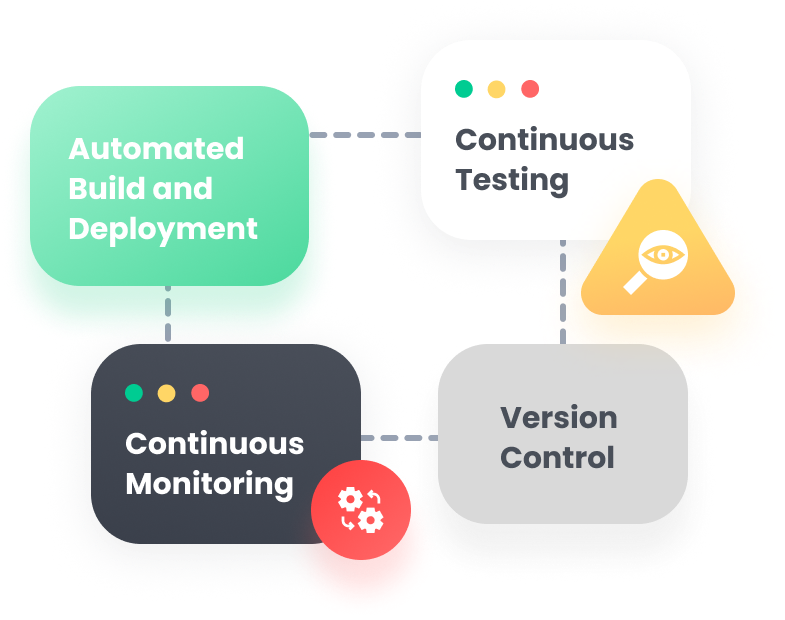 continuous integration components