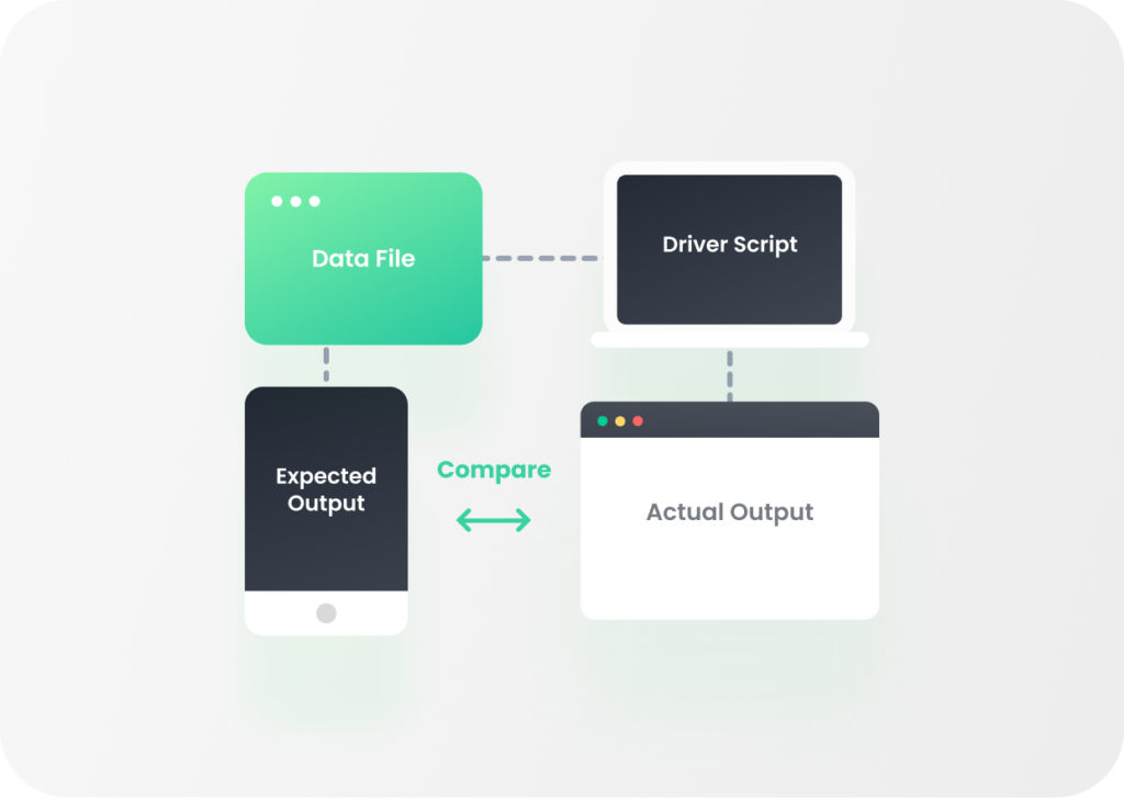 data driven testing framework