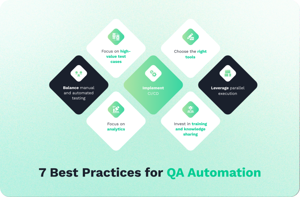 7 best practices for QA automation