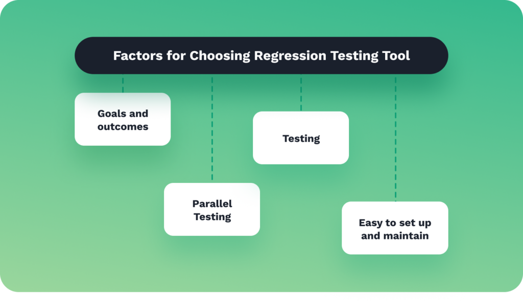 Factors for choosing a regression testing tool
