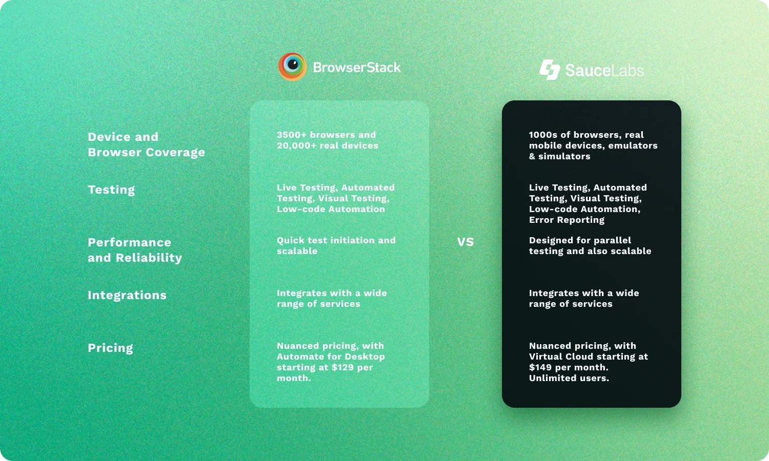 browserstack-vs-sauce-labs-comparison